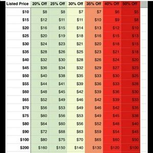 Reasonable offers accepted